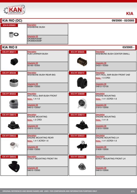 Suspansion Rubber Automotive Parts - Резинотехнические детали автомобильной промышленности