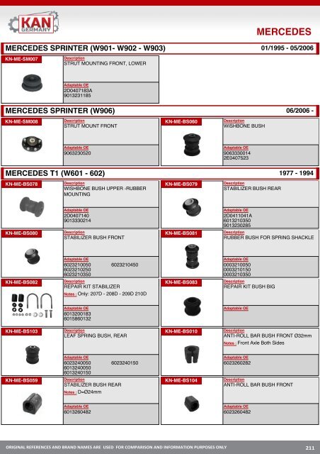 Suspansion Rubber Automotive Parts - Резинотехнические детали автомобильной промышленности