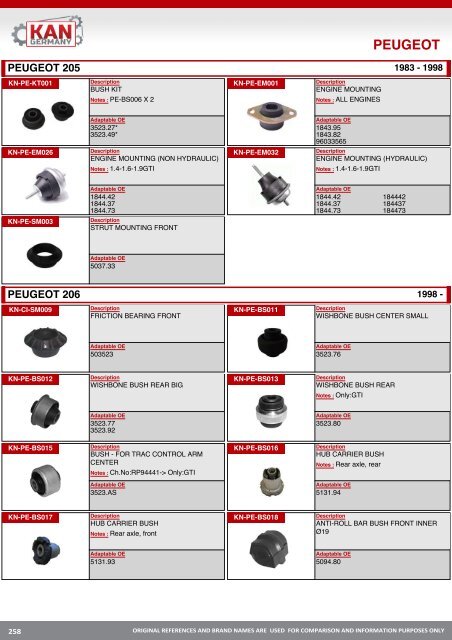 Suspansion Rubber Automotive Parts - Резинотехнические детали автомобильной промышленности