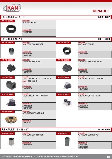 Suspansion Rubber Automotive Parts - Резинотехнические детали автомобильной промышленности