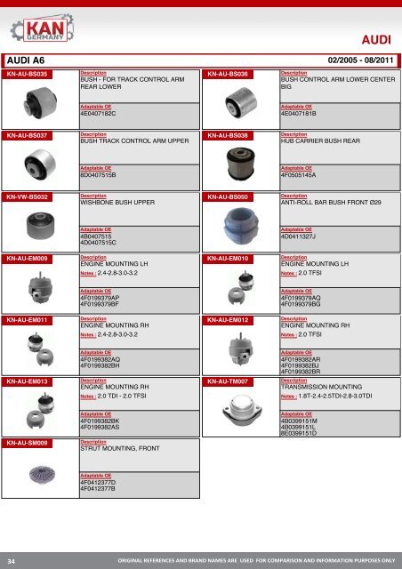 Suspansion Rubber Automotive Parts - Резинотехнические детали автомобильной промышленности