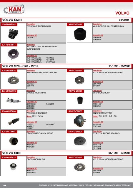 Suspansion Rubber Automotive Parts - Резинотехнические детали автомобильной промышленности