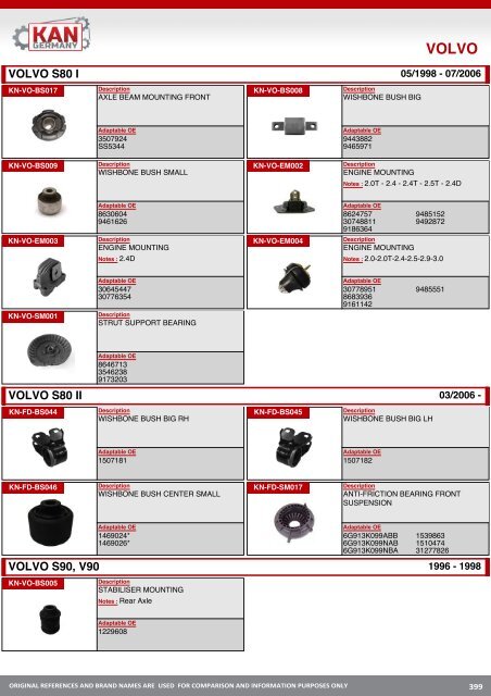 Suspansion Rubber Automotive Parts - Резинотехнические детали автомобильной промышленности