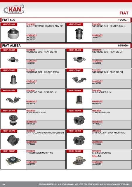 Suspansion Rubber Automotive Parts - Резинотехнические детали автомобильной промышленности