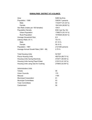 District at a glance Rawalpindi