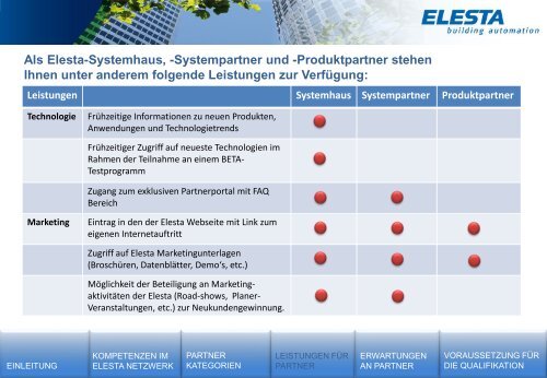 Partnerprogramm 08_17