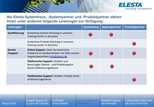 Partnerprogramm 08_17