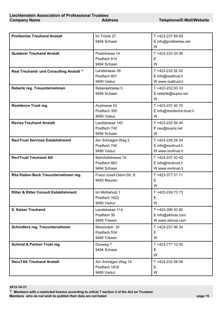 Liechtenstein Association of Professional Trustees Company Name ...