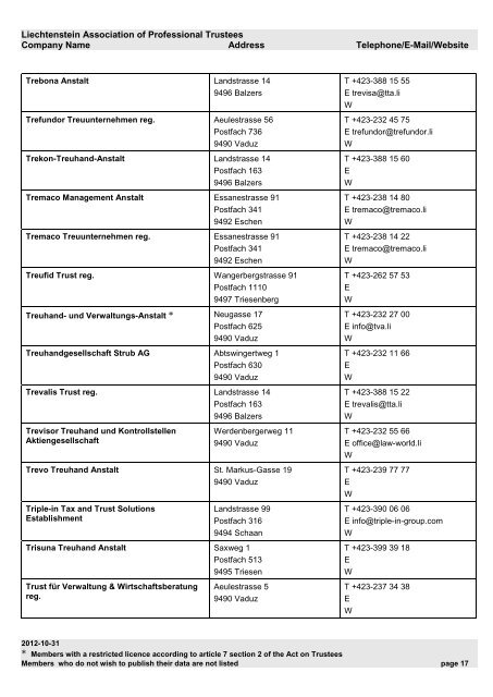 Liechtenstein Association of Professional Trustees Company Name ...