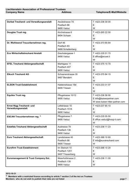 Liechtenstein Association of Professional Trustees Company Name ...