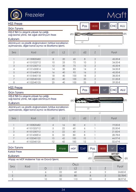 Katalog Demo