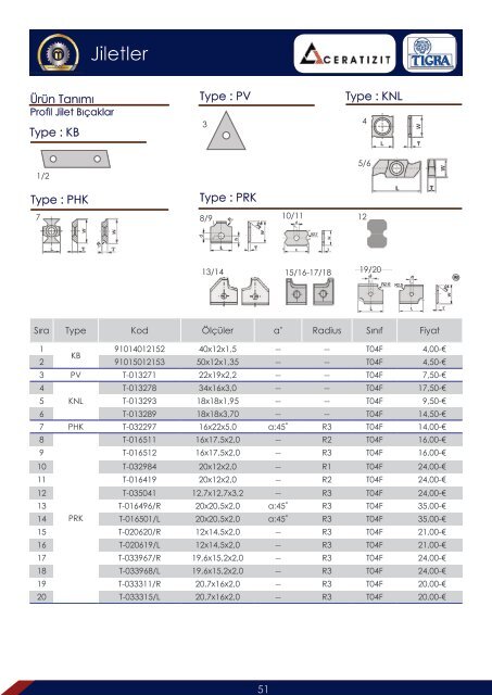 Katalog Demo