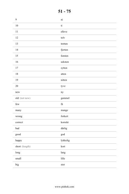 Danish Top 88 Vocabularies