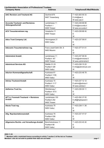 Liechtenstein Association of Professional Trustees Company Name ...