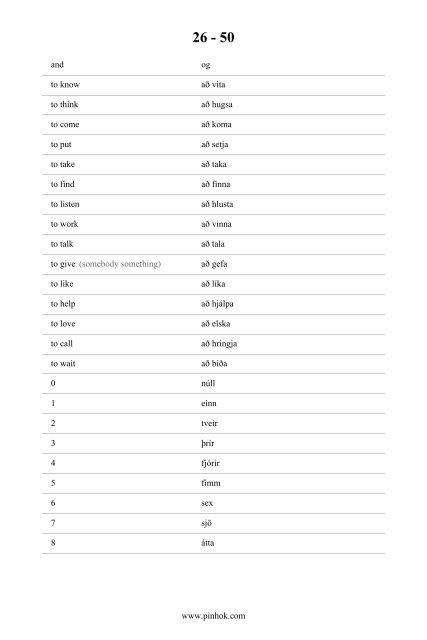 Icelandic Top 88 Vocabularies