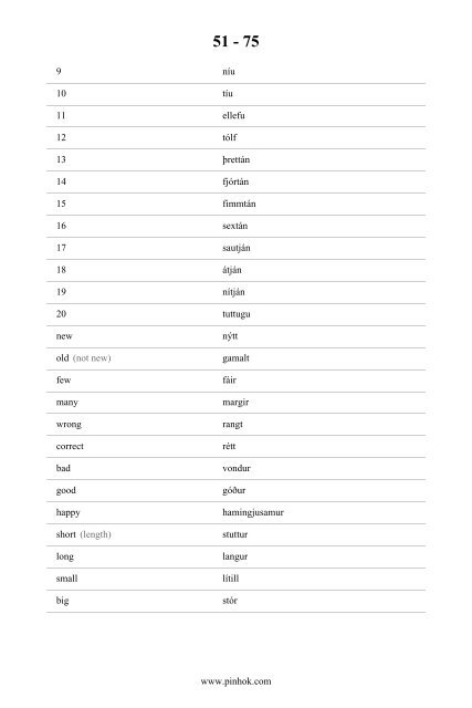 Icelandic Top 88 Vocabularies