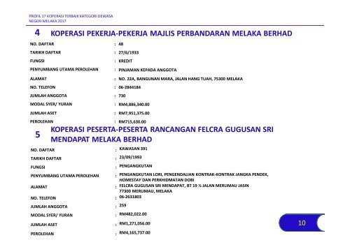 INDEKS 30 KOPERASI TERBAIK NEGERI MELAKA 2017