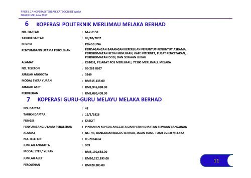 INDEKS 30 KOPERASI TERBAIK NEGERI MELAKA 2017