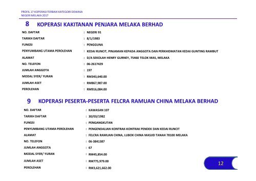 INDEKS 30 KOPERASI TERBAIK NEGERI MELAKA 2017