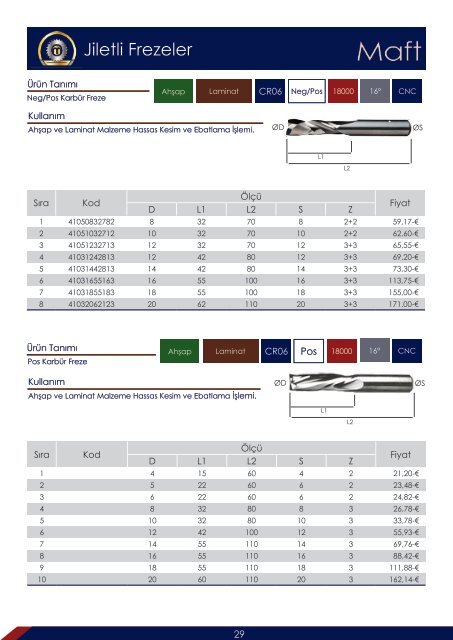 Metaş Kesici Takım Katalog 2017