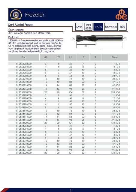 Metaş Kesici Takım Katalog 2017