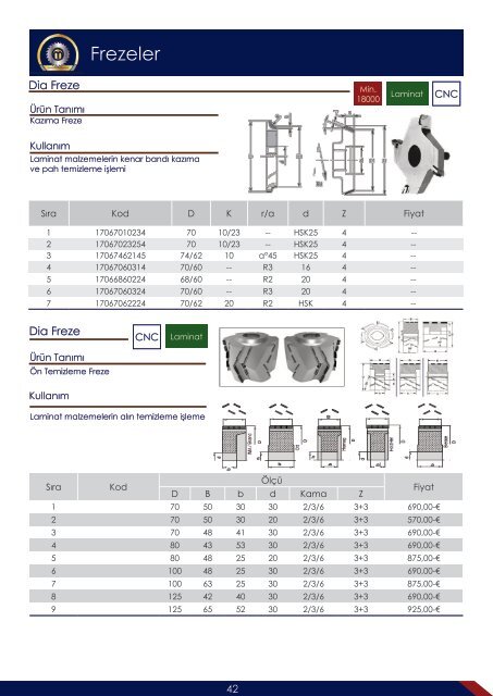 Metaş Kesici Takım Katalog 2017