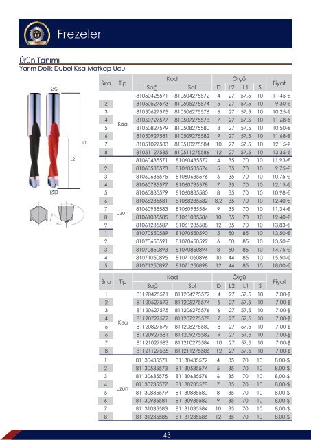 Metaş Kesici Takım Katalog 2017