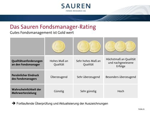 Fondsmanager-Rating für Fondsgesellschaften [PDF] - Sauren