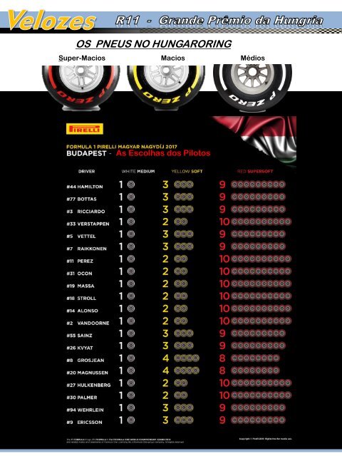 Velozes F1 / R11 hungria