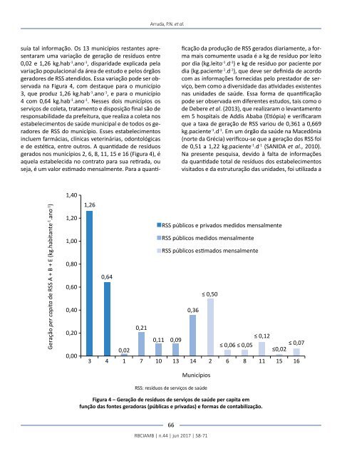 Edição 44 RBCIAMB