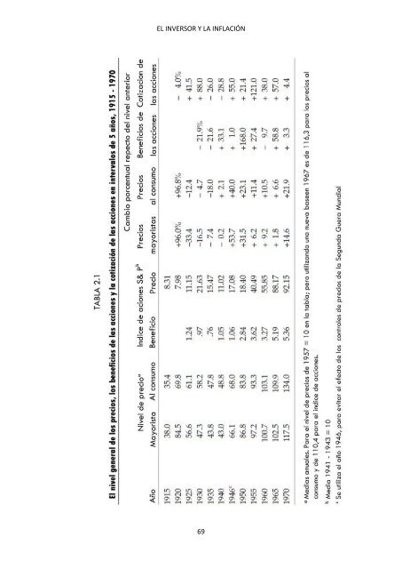 El inversor inteligente - Benjamin Graham