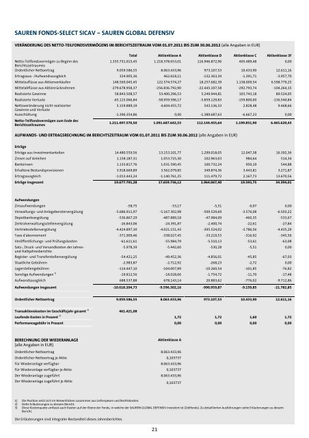 GEPRÜFTER JAHRESBERICHT - Sauren