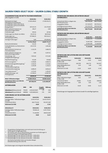 GEPRÜFTER JAHRESBERICHT - Sauren