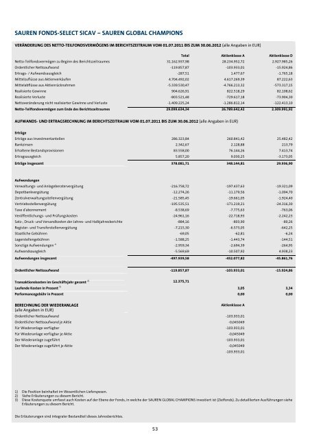 GEPRÜFTER JAHRESBERICHT - Sauren