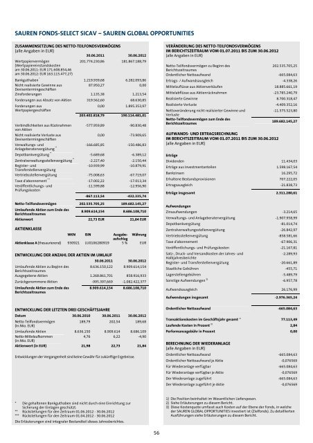 GEPRÜFTER JAHRESBERICHT - Sauren