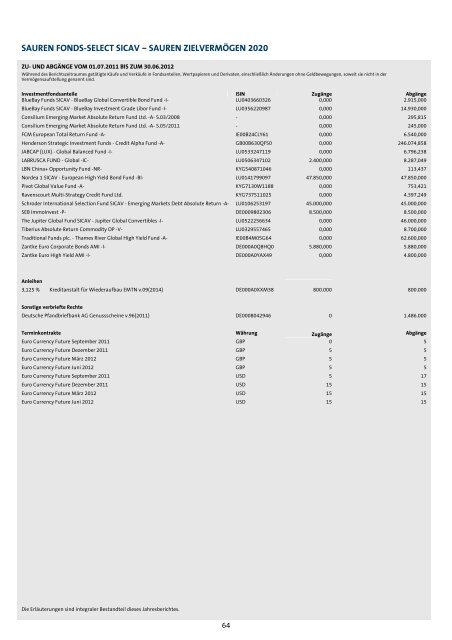 GEPRÜFTER JAHRESBERICHT - Sauren