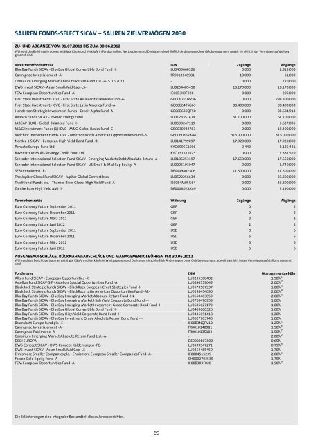 GEPRÜFTER JAHRESBERICHT - Sauren