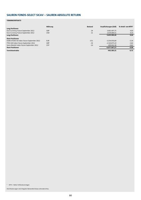 GEPRÜFTER JAHRESBERICHT - Sauren