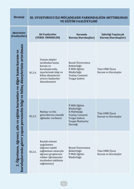 l Uyuşturucu strateji belgesi