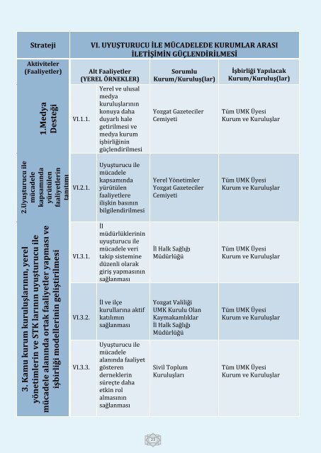 l Uyuşturucu strateji belgesi