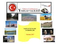 Yozgat-Kamu Yatırımları