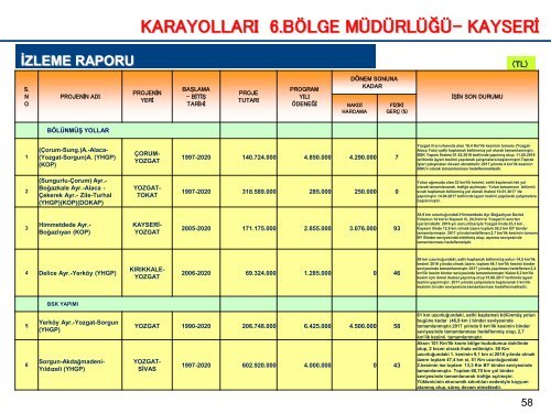 Yozgat-Kamu Yatırımları