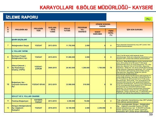 Yozgat-Kamu Yatırımları