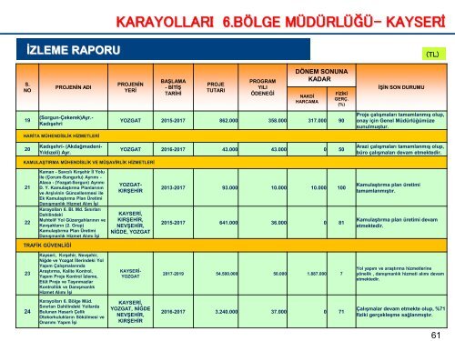 Yozgat-Kamu Yatırımları