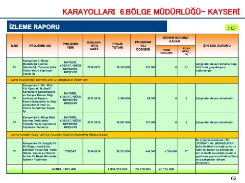 Yozgat-Kamu Yatırımları