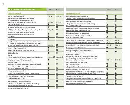 Preise und Ausstattungen ŠKODA KAROQ