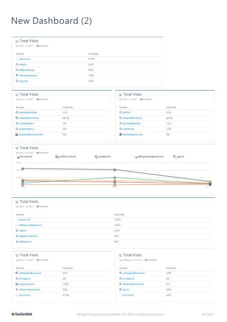 SMO SEO Digital Marketing Strategy Results jul-17 - Abel Jimenez Marketer - La Rioja Tijuana GIG. Desarrollos Online Black Marketing Campaing - Posicionamiento de Marca en Google - Similarweb tool