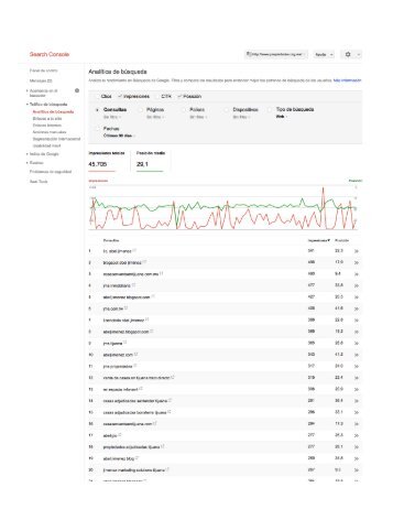 Top Keywords for www.propiedades.org.mx mexico real estate domain name part of jms properies by abel jimenez marketer and seo consultant in tijuana mexico - 90 days on the google serch results mexico