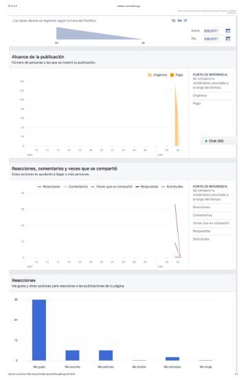 LaRiojaTijuana Facebook Page Account Analytics Overview - 24 Hours After The Campaign Started - Proyecto de Branding SEO Resultados 24 Horas Despues de Lanzamiento