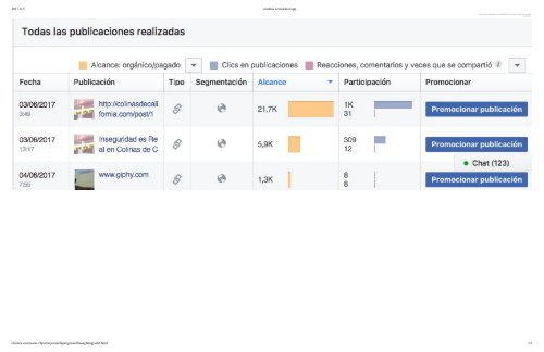 LaRiojaTijuana Facebook Page Account Analytics Overview  - 24 Hours After The Campaign Started 2